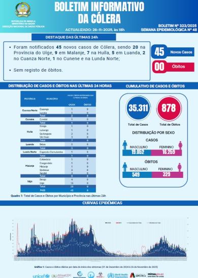 Boletim de Colera 2025 Nº 323